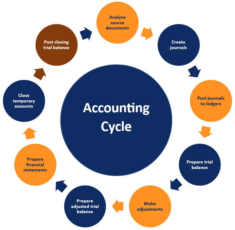 Xero Accounting – AH Accounting & Training Services